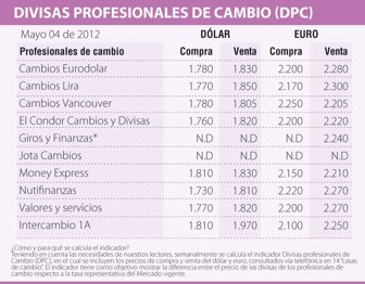 dolar0507-1000