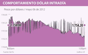 dolar0508-1000