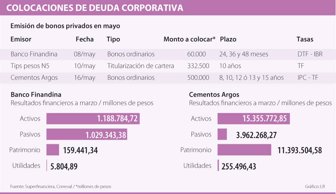 deuda0508-1000