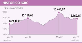igbc0510-1000