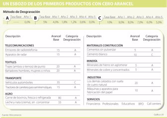 arancel0515-1000