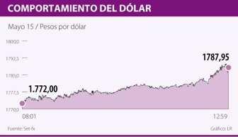 dolar0516-1000