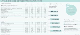 consumo0516-1000