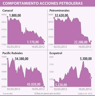 petroleras0518-1000