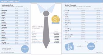 salario0522-1000