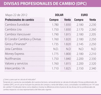 DPC0522-1000