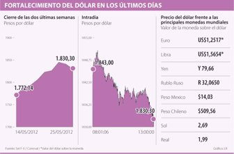 dolar0526-1000
