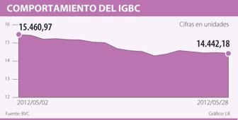 igbc0529-100