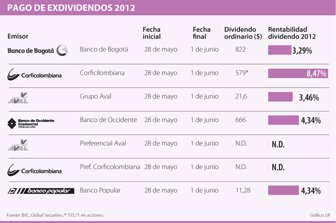 exdividendo0529-1000