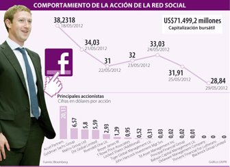 facebook0530-1000