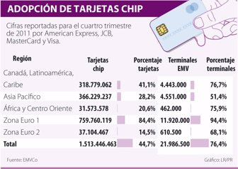 chip0530-1000