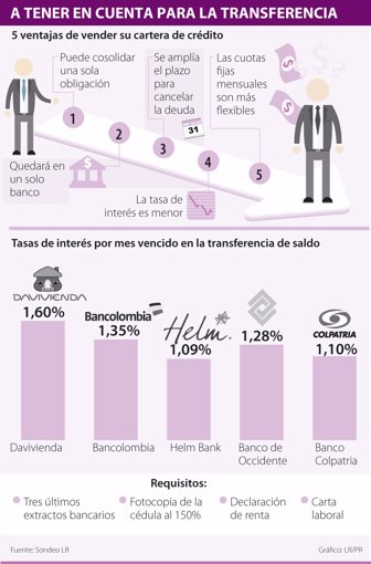 credito0530-1000