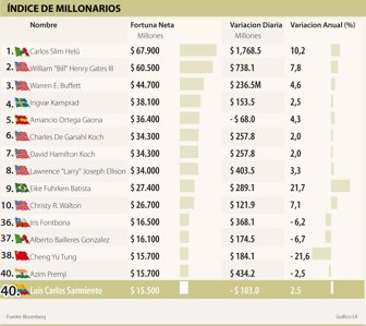 multimillonarios0531-1000