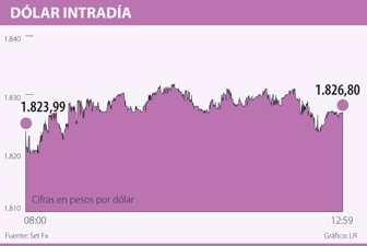 dolar0531-1000