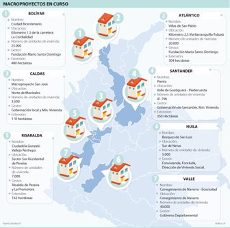 macroproyectos0612-1000