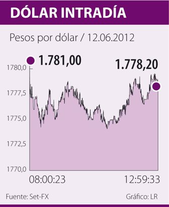 dolar0613-1000