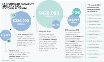 eltiempo0613-1000