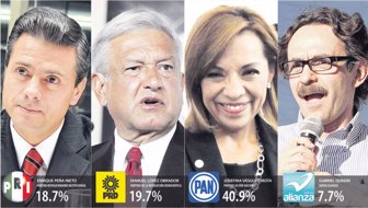 candidatos0614-1000