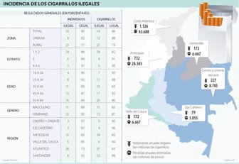 cigarrillos0615-1000