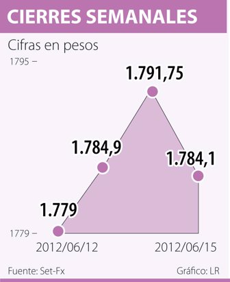 dolar0616-1000
