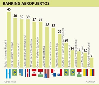 aeropuertos0623-1000