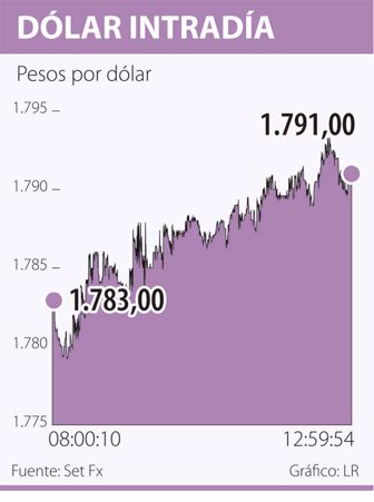 dolar0623-1000