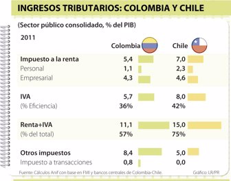 tributarios0626-1000