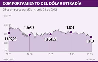 comportamiento0627-1000