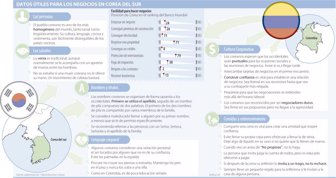 negocios0703-1000