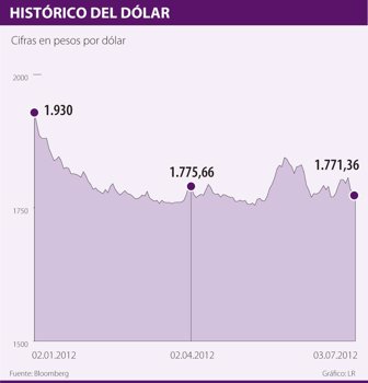 dolar0704-1000