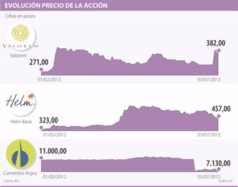 acciones0704-1000