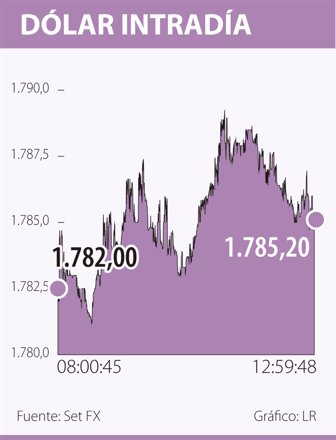 dolar0707-1000