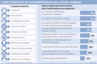 competencias0907-1000