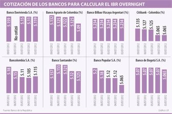 bancos0907-1000