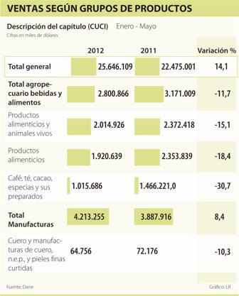 ventas0711-1000