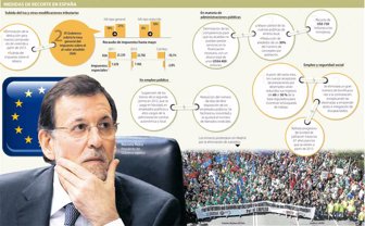 recortes0712-1000