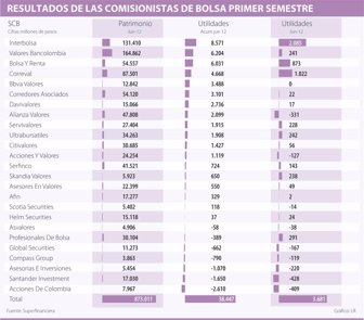 comisionistas0712-1000