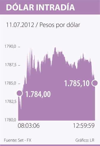 dolar0712-1000
