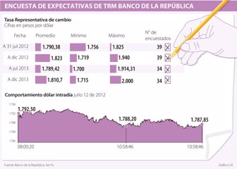 encuesta0713-1000