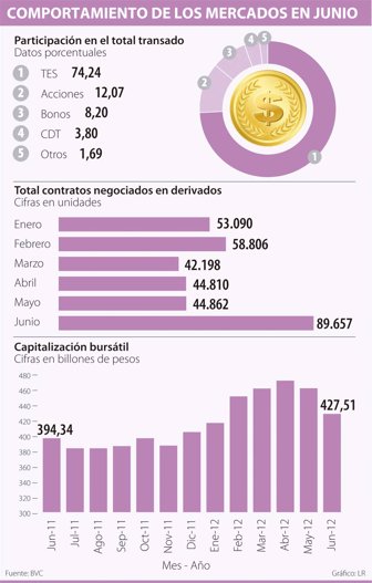 comportamiento0714-1000