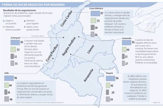 negocios0717-1000