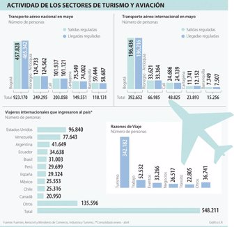 aviacion0719-1000