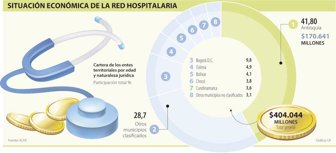 redhospitales0723-1000
