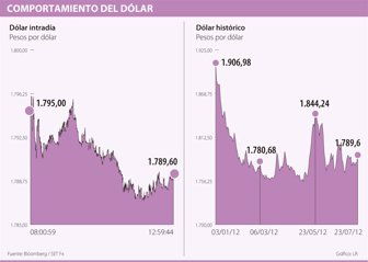 dolar0724-1000