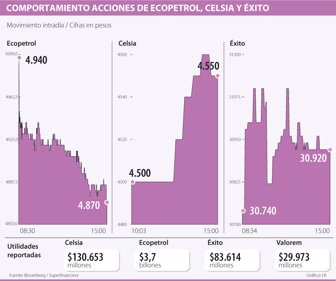 resultados0726-1000