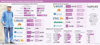 pensiones0726-1000