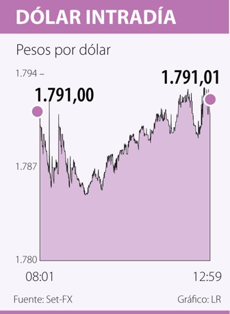 dolar0727-1000