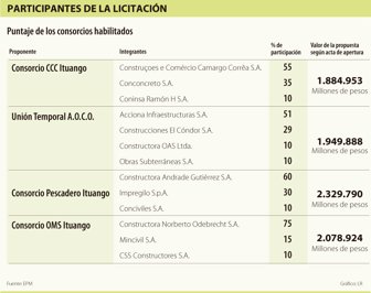 hidroituango0730-1000