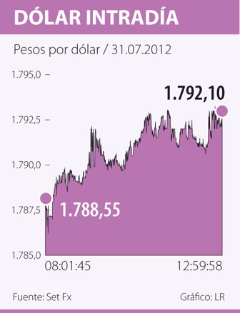 dolar0801-1000