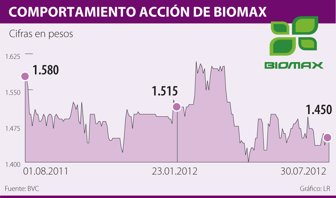 biomax0801-100
